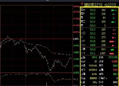 日内买期货怎么选股票(日内买期货怎么选股票呢)_https://gj.meihuadianqi.com_国际期货行情_第1张