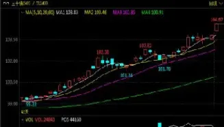 期货年利润800%(期货年利润百万)_https://gj.meihuadianqi.com_国际期货分析_第1张