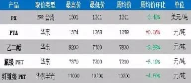 100美元原油价(原油100美元)_https://gj.meihuadianqi.com_国际期货喊单_第1张