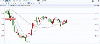 期货黄金技术分析买卖点(期货黄金技术分析买卖点是什么)_https://gj.meihuadianqi.com_国际期货行情_第1张