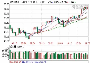 美国原油期货技术指标最新(美国原油期货技术指标最新消息)_https://gj.meihuadianqi.com_国际期货直播室_第1张