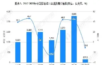 国内原油交割月(国内原油交割月份是多少)_https://gj.meihuadianqi.com_国际期货直播间_第1张