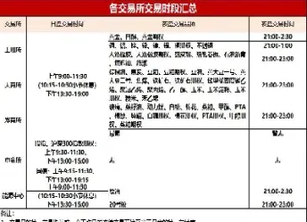 郑州期货夜盘交易(郑州期货夜盘交易时间)_https://gj.meihuadianqi.com_国际期货直播室_第1张