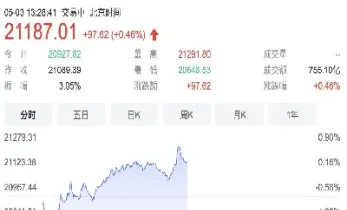 午后恒指跌幅收窄(恒指下跌)_https://gj.meihuadianqi.com_国际期货直播室_第1张