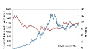 各国期货黄金牛市价格(全球黄金期货行情)_https://gj.meihuadianqi.com_国际期货直播室_第1张
