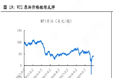 wti原油与中国时差(wti原油和美原油)_https://gj.meihuadianqi.com_国际期货直播间_第1张