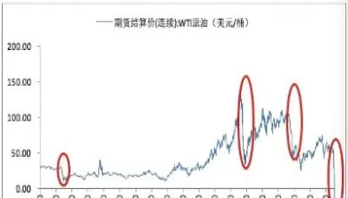 wti原油价格与布伦特原油(wti原油和布伦特原油价格)_https://gj.meihuadianqi.com_国际期货喊单_第1张