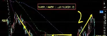 恒指期货技术交流(期货技术交流论坛)_https://gj.meihuadianqi.com_国际期货喊单_第1张
