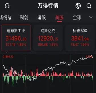 美股三大指数集体高开恒生指数(美股三大指数集体高开恒生指数走势)_https://gj.meihuadianqi.com_国际期货行情_第1张