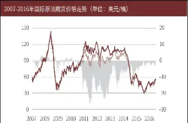 中国原油期股价(中国原油期股价走势图)_https://gj.meihuadianqi.com_国际期货直播间_第1张