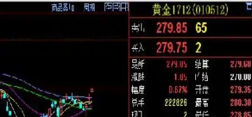 黄金与期权对冲(黄金与期权对冲的关系)_https://gj.meihuadianqi.com_国际期货分析_第1张