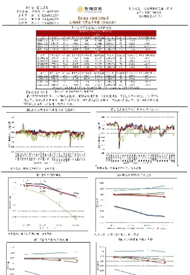 期货合约价差分析报告(工程造价价差分析报告)_https://gj.meihuadianqi.com_国际期货直播间_第1张