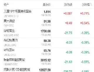 美国股指期货下跌的股票(美国股指期货下跌的股票有哪些)_https://gj.meihuadianqi.com_国际期货分析_第1张