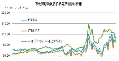 美国从哪个方向进口俄原油(美国从哪个方向进口俄原油最多)_https://gj.meihuadianqi.com_国际期货行情_第1张