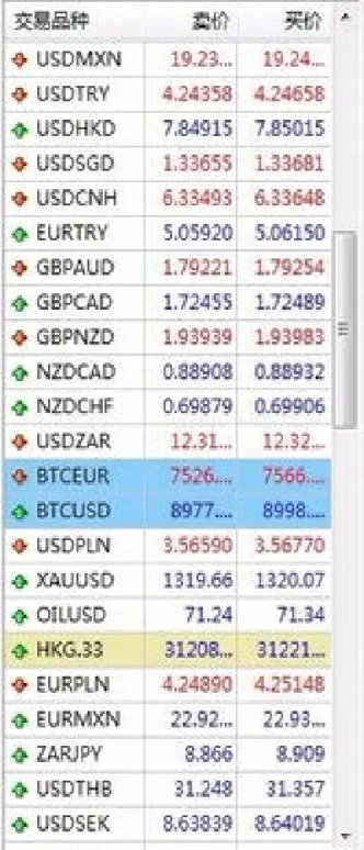 国好黄金期货交易品种代码(国金期货排名)_https://gj.meihuadianqi.com_国际期货直播室_第1张