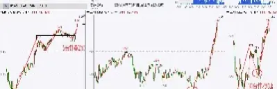期货开盘五分钟怎么看(期货开盘五分钟怎么看涨跌)_https://gj.meihuadianqi.com_国际期货喊单_第1张