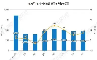 2020年原油储备(2020年中国原油储备多少天)_https://gj.meihuadianqi.com_国际期货喊单_第1张