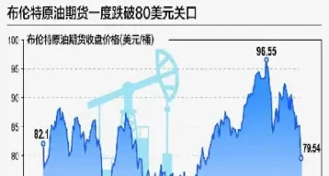 国际原油价格139(国际原油价格139美元)_https://gj.meihuadianqi.com_国际期货直播室_第1张