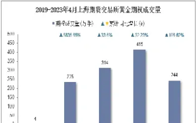 黄金期货日交易量3万亿(黄金期货日交易量3万亿是多少)_https://gj.meihuadianqi.com_国际期货分析_第1张