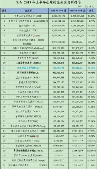 场内交易期货品种(场内交易期货品种有哪些)_国际期货直播室_第1张_国际期货直播间 场内交易期货品种(场内交易期货品种有哪些)_https://gj.meihuadianqi.com_国际期货直播室_第1张