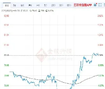 国内油价与国际原油走势图(国内油价与国际原油走势图对比)_https://gj.meihuadianqi.com_国际期货直播室_第1张