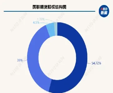 4元期货(4元期货交易APP)_https://gj.meihuadianqi.com_国际期货分析_第1张