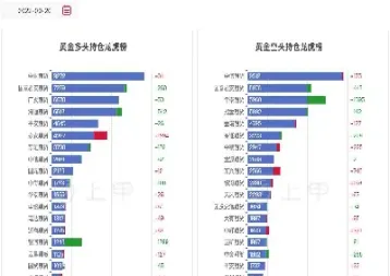 今天黄金期货涨跌(今天黄金期货涨跌情况)_https://gj.meihuadianqi.com_国际期货直播间_第1张