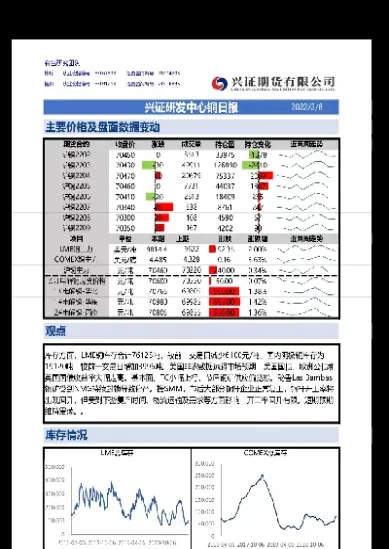 大兴期货(通州期货)_https://gj.meihuadianqi.com_国际期货直播室_第1张