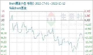 期货1127(期货11点后还交易的品种)_https://gj.meihuadianqi.com_国际期货直播间_第1张