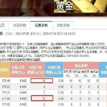 黄金期货 计算器(黄金期货计算器)_https://gj.meihuadianqi.com_国际期货分析_第1张