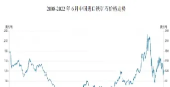 铁矿石国际期货规模(铁矿石国际期货规模多大)_https://gj.meihuadianqi.com_国际期货直播室_第1张