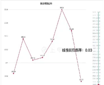 上期所黄金期货一个点(上期所黄金期货一个点多少钱)_https://gj.meihuadianqi.com_国际期货直播室_第1张
