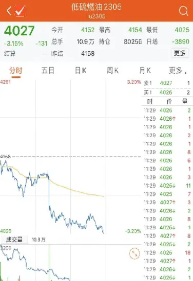 期货涨跌红线(期货涨跌红色是什么意思)_https://gj.meihuadianqi.com_国际期货直播间_第1张