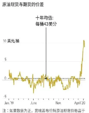 原油期货跌到负数吗(原油期货跌到负数吗是真的吗)_https://gj.meihuadianqi.com_国际期货喊单_第1张