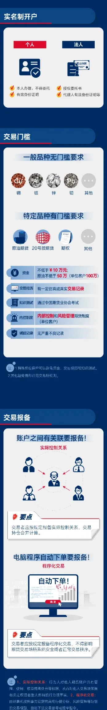 期货合规简报(期货合规简报内容)_https://gj.meihuadianqi.com_国际期货分析_第1张