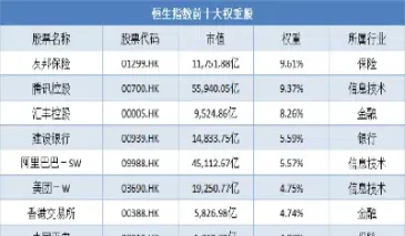 hs11908恒生指数(hsi恒生指数)_https://gj.meihuadianqi.com_国际期货分析_第1张