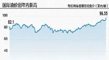 国际原油30天走势(国际原油30天走势图)_https://gj.meihuadianqi.com_国际期货直播间_第1张