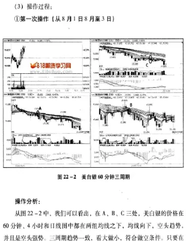 期货三分钟怎么分析价格(期货三分钟怎么分析价格波动)_https://gj.meihuadianqi.com_国际期货喊单_第1张
