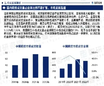 中国期货行业未来2022(中国期货行业未来发展前景)_https://gj.meihuadianqi.com_国际期货行情_第1张