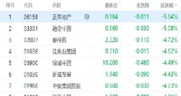 恒指大涨325点(恒指大跌原因)_https://gj.meihuadianqi.com_国际期货直播间_第1张