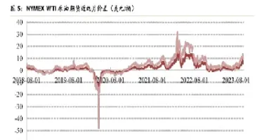 nymex原油上市时间(nymex原油交易时间)_https://gj.meihuadianqi.com_国际期货行情_第1张