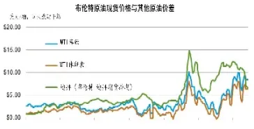 国际原油变化率最新报道(国际原油变化率最新报道数据)_https://gj.meihuadianqi.com_国际期货直播间_第1张