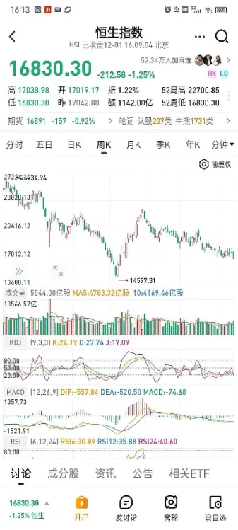 有没有恒生指数交易(恒生指数可以交易吗)_https://gj.meihuadianqi.com_国际期货分析_第1张