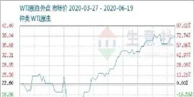 山东国际原油股票(山东国际原油股票代码)_https://gj.meihuadianqi.com_国际期货喊单_第1张