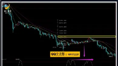 为什么期货不能做太小周期(为什么期货不能做太小周期呢)_https://gj.meihuadianqi.com_国际期货分析_第1张