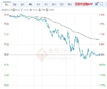 原油走势诊断(原油走势诊断分析)_https://gj.meihuadianqi.com_国际期货分析_第1张