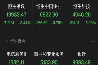 恒生指数3万了正常吗(恒生指数30000点)_https://gj.meihuadianqi.com_国际期货喊单_第1张