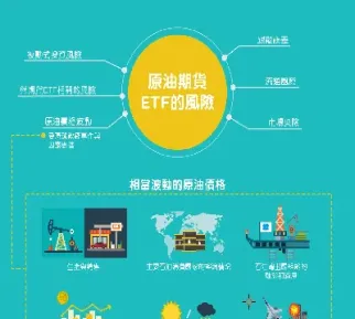 与原油对冲的期货(与原油对冲的期货有哪些)_https://gj.meihuadianqi.com_国际期货直播室_第1张