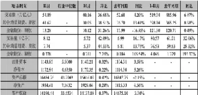 利润期货以(期货利润率)_https://gj.meihuadianqi.com_国际期货直播间_第1张