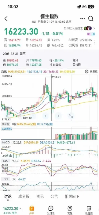 恒生指数怎么预测(恒生指数怎么玩)_https://gj.meihuadianqi.com_国际期货直播室_第1张